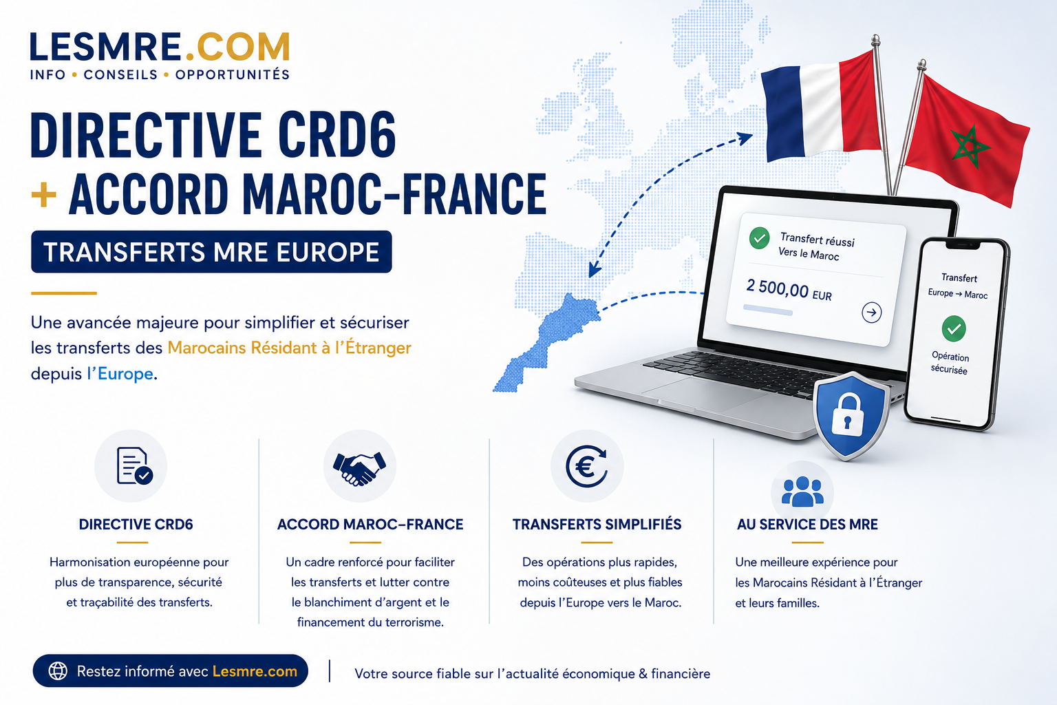EU CRD6 Directive and Morocco-France Agreement: What Changes for MRE Transfers in 2026
