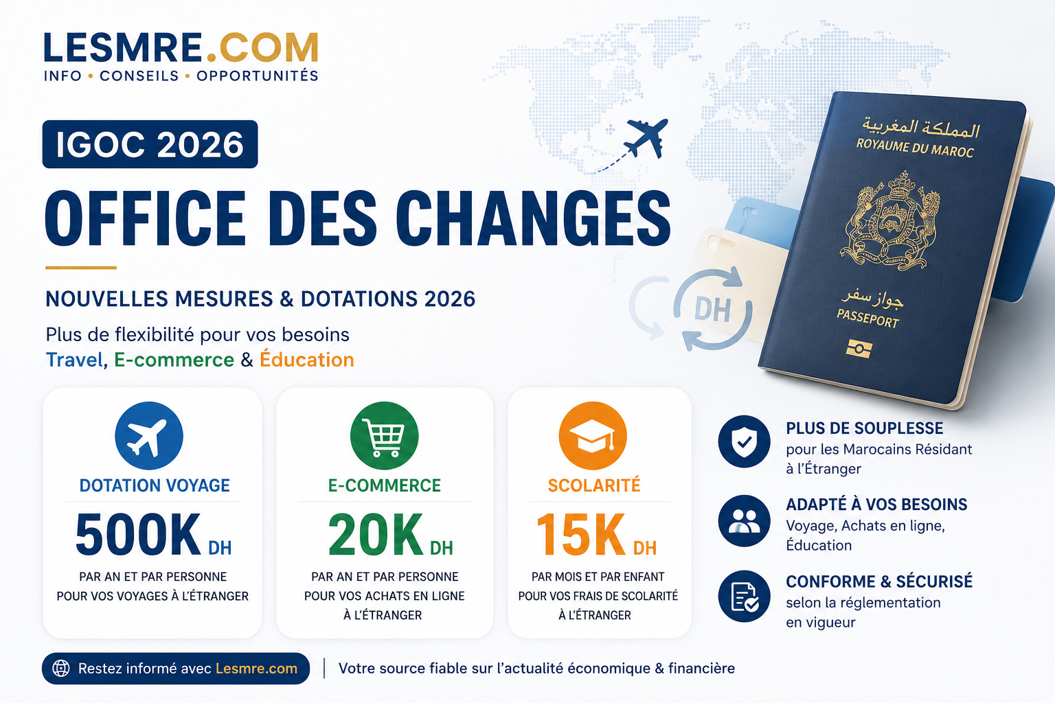 IGOC 2026: What MRE Need to Know About the New Office des Changes Limits (Travel 500,000 MAD, Tuition 15,000 MAD/Month, E-commerce 20,000 MAD)