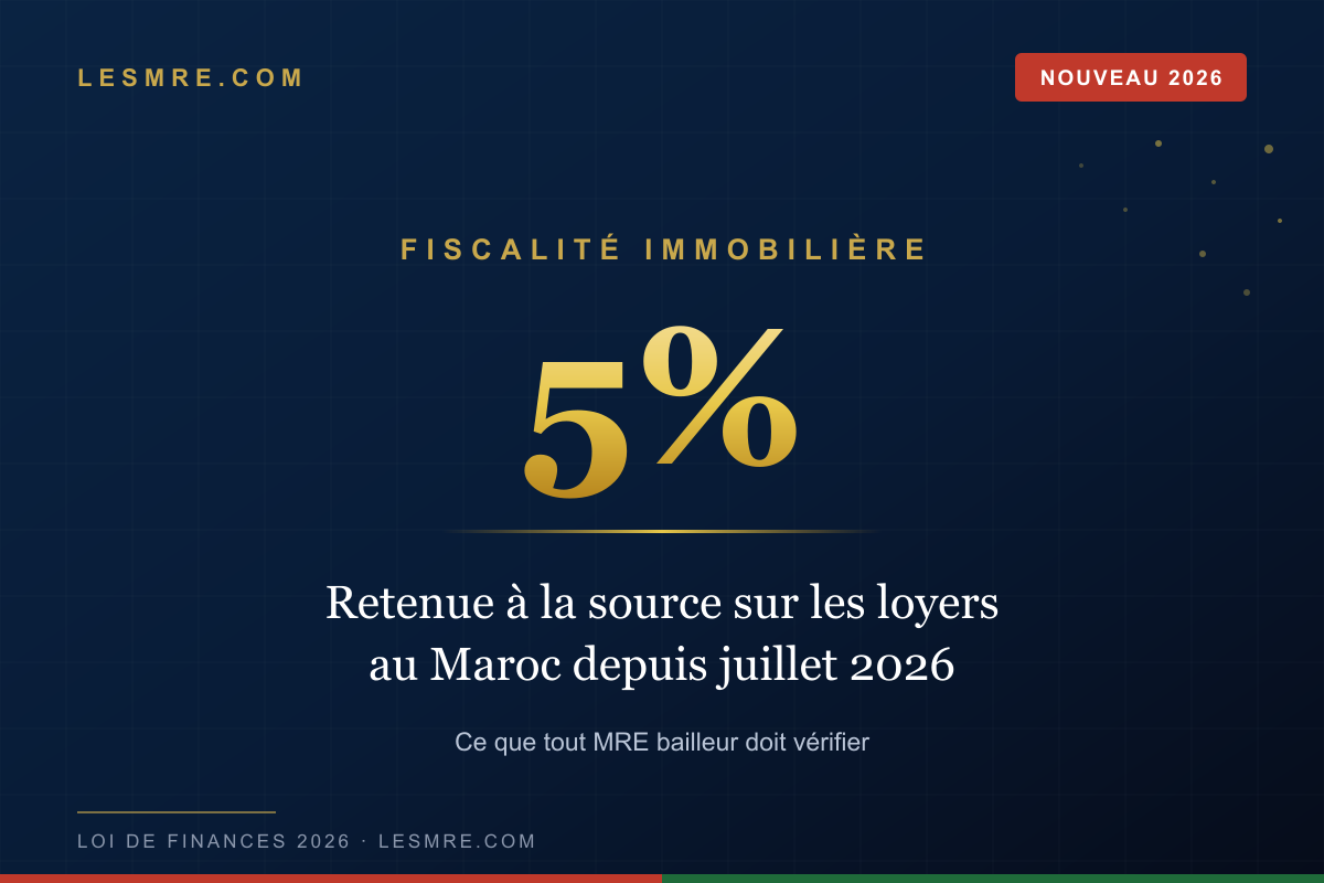 Loyers au Maroc : la retenue à la source de 5% en vigueur depuis le 1er juillet 2026, ce que tout MRE bailleur doit savoir