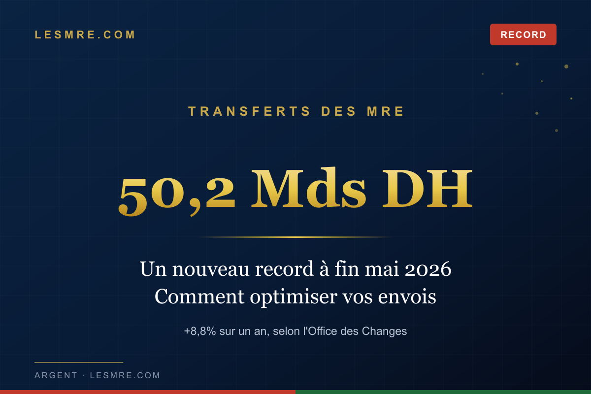Transferts des MRE : plus de 50 milliards de dirhams à fin mai 2026, un nouveau record, et ce que ça change pour vos envois